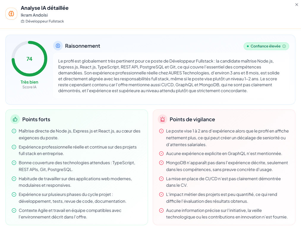 Analyse IA détaillée de la candidature de Ikram Andolsi